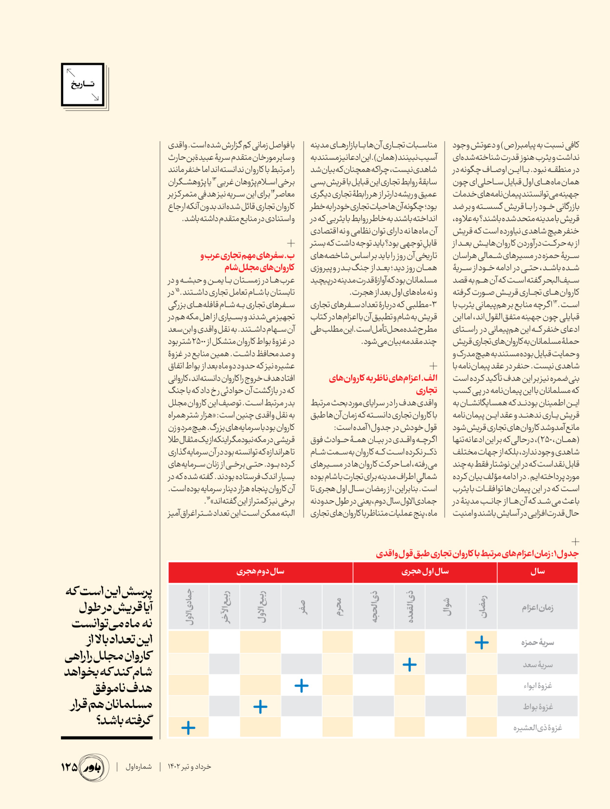 باور - شماره یک - ۰۱ خرداد ۱۴۰۲ - صفحه ۱۲۵